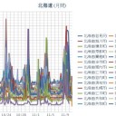 【 網走 0.0 ７２ μ 】【 岩見沢 0.0 ７１ μ 】【 稚内 0.0 ６３ μ 】【 倶知安 0.0 ６２ μ 】★（あちこち大欠測）★／【 札幌 0.0 ５１ μ 】（＋ １ ℃）