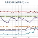 ★★★【 千葉 ０．１３３ μ 】／★【 会津 ０．１１８ μ 】／★【 東京 ０．１１４ μ 】／★【 アカウント凍結＋更新停止が継続中 】★