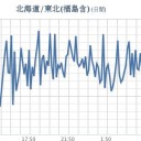 ★★★【 千葉 ０．１３３ μ 】／★【 会津 ０．１１８ μ 】／★【 東京 ０．１１４ μ 】／★【 アカウント凍結＋更新停止が継続中 】★