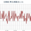★★★【 千葉 ０．１３３ μ 】／★【 会津 ０．１１８ μ 】／★【 東京 ０．１１４ μ 】／★【 アカウント凍結＋更新停止が継続中 】★