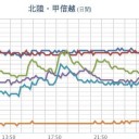 （とりあえ図）