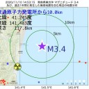 【 地震 少なめ？】（変則的？？）／太陽風は低速になりました。　（補遺＠１２夜）