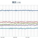 ★【 ハマオカ 原発 】（大欠測）★／【 山口 ０．１０２ μ 】／★★【大阪 新型コロナ 過去最多の256人感染確認】★★