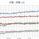 ★【 ハマオカ 原発 】（大欠測）★／【 山口 ０．１０２ μ 】／★★【大阪 新型コロナ 過去最多の256人感染確認】★★