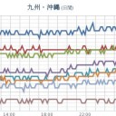 ★【 諏訪之瀬島 】（ 噴煙 １，６００ ｍ ）～（ 大 連発 花火 中 ）★