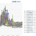 【 稚内・旭川・蘭越 0.0 ４２ μ 】／【 札幌 0.0 ３５ μ 】（＋ ６ ℃）。