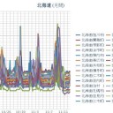 【 稚内・旭川・蘭越 0.0 ４２ μ 】／【 札幌 0.0 ３５ μ 】（＋ ６ ℃）。