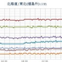★★【 フクイチ 】（制御不能？）★★／★【 千葉 ０．１１３ μ 】／★【 会津 ０．１１１ μ 】／【 東京 ０．１０５ μ 】／【 宮城 ０．１０２ μ 】★