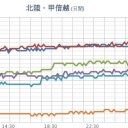 寒冷前線の影響により、大気の状態が非常に不安定となる見込みです。