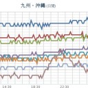 ★【諏訪之瀬島】（御岳火口）で噴火が多発しています。（ 噴煙 １，４００ ｍ ）★
