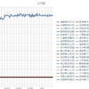 台風第22号（ヴァムコー）は、南シナ海を1時間に20キロの速さで西に進んでいます。