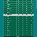 2020 11/14シティリーグシーズン1 inラボール京都