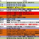 今週の大会情報　11月16日～11月23日