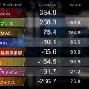 2020 Mリーグ 11月3週目