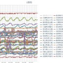 （定例）【 １４年 】日記。 （★ 作業 遅延 中 … ０６：００ … 過ぎ。）