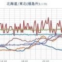 【 富山 ０．１０４ μ 】／【 柏崎刈羽 原発 から 11.3 km 】でM3.0の地震。／★【 気温 ２６℃ ⇔ １５ ℃】★
