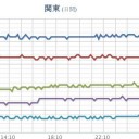 【 富山 ０．１０４ μ 】／【 柏崎刈羽 原発 から 11.3 km 】でM3.0の地震。／★【 気温 ２６℃ ⇔ １５ ℃】★