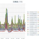 ★【 札幌 0.0 ８４ μ 】★（＋ ２ ℃）／【 岩見沢 0.0 ５９ μ 】／【 余市 0.0 ５４ μ 】／【 蘭越・倶知安 0.0 ５２ μ 】★