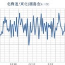 ★★★【 千葉 ０．１ ３ ９ μ 】／★【 会津 ０．１１４ μ 】／★【 アカウント凍結＋更新停止が継続 悪化 中 】★