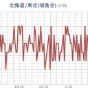 ★★★【 千葉 ０．１ ３ ９ μ 】／★【 会津 ０．１１４ μ 】／★【 アカウント凍結＋更新停止が継続 悪化 中 】★