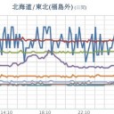 【 富山 ０．１０２ μ 】／【M3.3】岐阜県南西部 深さ《 326.0 km 》★