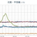 【 富山 ０．１０２ μ 】／【M3.3】岐阜県南西部 深さ《 326.0 km 》★