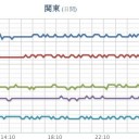 【 富山 ０．１０２ μ 】／【M3.3】岐阜県南西部 深さ《 326.0 km 》★