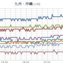 【 諏訪之瀬島 】（小休止中？）