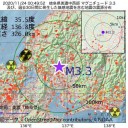 台湾のコロナ対策／きめ細かい政策を毎日発表し実行してました。