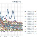 （夜の鳥和え酢）