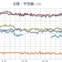 （夜の鳥和え酢）