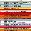 今週の大会情報　11月30日～12月7日