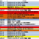 12月の大会予定です。