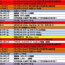 12月の大会予定です。
