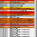 12月の大会予定です。