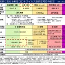 天狗堂のFNMと忘年会について