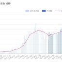 手遅れ