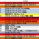 今週の大会情報　12月7日～14日
