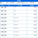 大きく負けて小さく勝つ