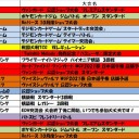 今週の大会情報　12月14日～21日