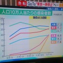 どんどんと・・・
