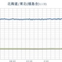 ★【 フクイチ 】（夫沢サン行方不明）★／★【 宮城 ０．１２ μ  】（白石さん行方不明）★／★★【 千葉 ０．１２ μ 】／★【 会津 ０．１１９ μ 】…