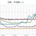 ★【 富山 ０．１１３ μ 】／★【 新潟 ０．１１ μ 】／大雪のおそれ。
