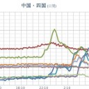 ★★【 島根 ０．１２６ 】／★【 鳥取 ０．１１９ μ 】／【 山口 ０．１０８ μ 】／【 出雲 ０．１０２ μ 】…