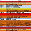今週の大会情報　12月21日～28日
