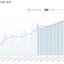 予想された事態