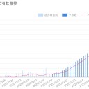 予想された事態