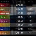 2020 Mリーグ 12月4週目
