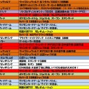 1月の大会予定表です。