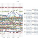 （定例）【 １５年 】日記。 （★ 作業 途中に … ０５：５５ 通過…☆ ）